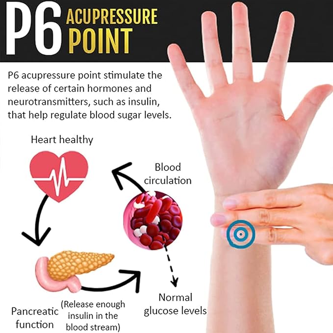 Acupressure Band, Wristband for Nausea, Anti Nausea ,Weight loss, Sleep disorder, Blood pressure, Sugar control, Migraine pain relief, Vomiting, Morning Sickness, Car Sickness Control Wristband for Everyone (Buy1GET1Free )